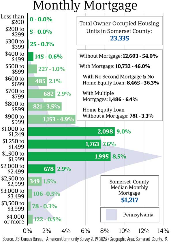 Monthly Mortgage Monthly Mortgage