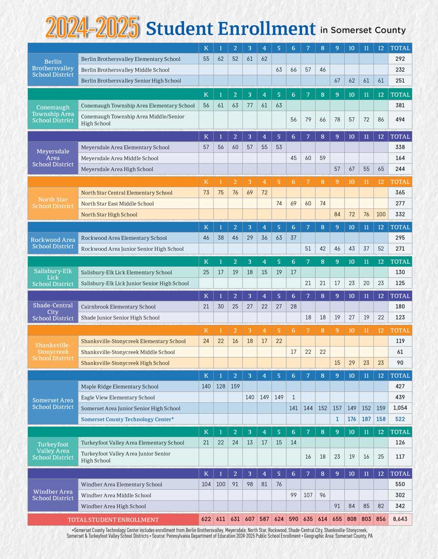 Student Enrollment Student Enrollment
